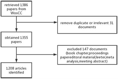 Global research status and frontiers on microvascular invasion of hepatocellular carcinoma: A bibliometric and visualized analysis